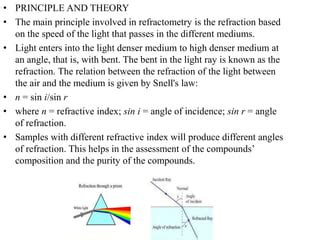 refractometer principe|refractometry principle and applications.